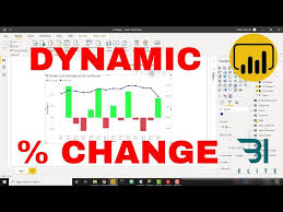 dax for power bi dynamic change