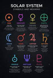 solar system symbols nasa solar