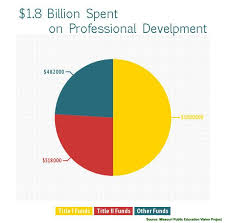 Professional Development Pie Chart Grant Writing Teaching