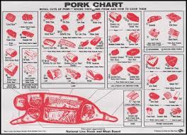 58 Punctual Pig Cutting Chart