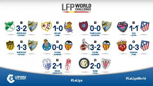 Laliga zone con rodolfo landeros: Interactive Infographic Of La Liga World Laliga