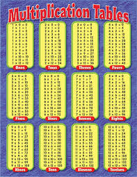 40 Prototypical Multiplication Chart 4th Grade