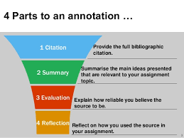 Annotated bibliography examples for history        original papers               Creating an annotated bibliography Video  University of Queensland  Australia   Annotated Bibliography   Pinterest   Queensland australia