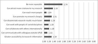 THE EFFECTS OF SOCIAL NETWORKING SITES ON THE ACADEMIC PERFORMANCE OF  STUDENTS IN COLLEGE SlideShare