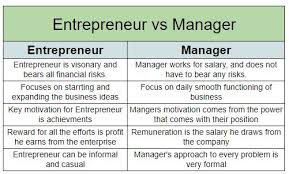Difference Between Entrepreneur And Manager Explained