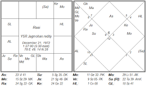 Kaalvastu Astrology Consultation And Teaching