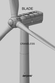 wind turbine parts