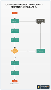 Escalation Matrix Flow Chart Vmware How To File A Support