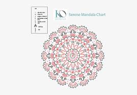Serene Mandala Chart Telugu Raksha Bandhan Greetings