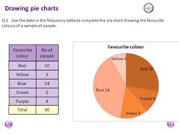 Mal 001 Bar Graphs And Pie Charts Ppt Video Online Download