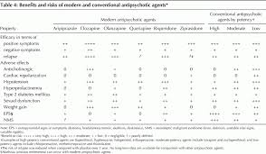 Antipsychotics Side Effects Time Of Care