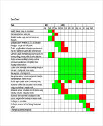 66 Right Research Gantt Chart Example