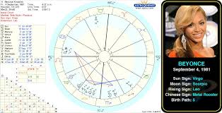 Pin By Astroconnects On Famous Virgos Astrology Astrology