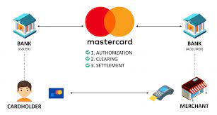 how mastercard makes money
