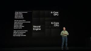 Apples A12 Bionic Comes Close To Desktop Cpu Performance In