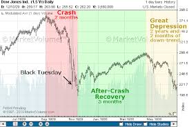 Trading Stock Market Stock Market Crash 1929
