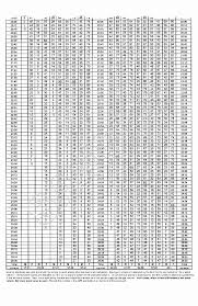 Army Pft Sit Up Score Chart Bedowntowndaytona Com