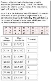 construct frequency distribution table