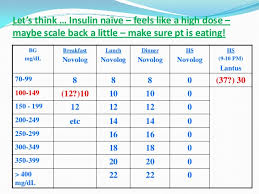 3 15 Sliding Scale Insulin Chart For Novolin