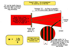Gcse And A Level Physics Revision