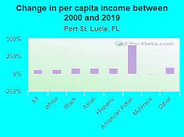 port st lucie florida fl income map