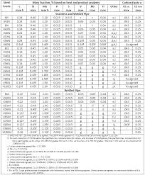 Api 5l Pipe Specifications American Piping Products