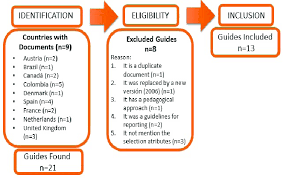 Flow Chart Of The Documentation Selection Process Download