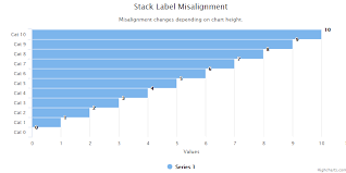 Stack Labels In Bar Chart Are Misaligned Issue 8187