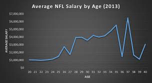 The Unofficial 2013 Nfl Player Census