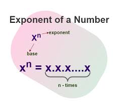Exponents Definition Formulas Laws