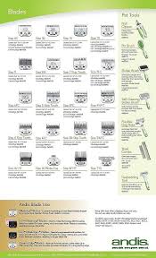 Andis Ceramic Blade Size Chart Best Ceramic In 2018