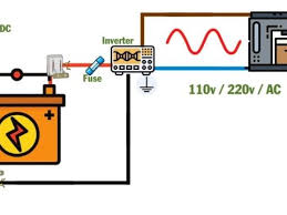 A wiring diagram is a simplified conventional photographic representation of an electrical circuit. The Best Campervan Power Inverter For Rvs And Diy Conversions