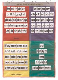 Linking Words To Shared Reading Pocket Charts