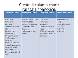 Great Depression Data Analysis Great Depression Causes 1
