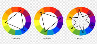 Los colores análogos son aquellos que se encuentran a ambos lados de cualquier color en el cìrculo cromàtico, son los colores vecinos del cìrculo cromàtico los cuales. Esquema De Color Colores Analogos Color Rueda Color Teoria Terciaria Color Circulo Purpura Digital Azul Color Paleta Png Pngwing