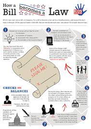 5 Steps For How A Bill Becomes A Law gambar png