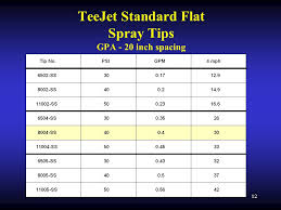 Sprayer Accuracy July Ppt Video Online Download