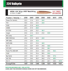 224 Valkyrie Load Data For 52gr To 95gr Bullets From Sierra