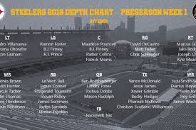 Pittsburgh Steelers Release First Official Depth Chart Of
