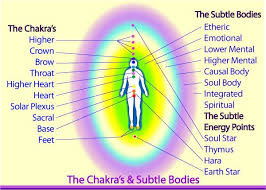 Subtle Body Chart The Human Energy System Aura Chakras