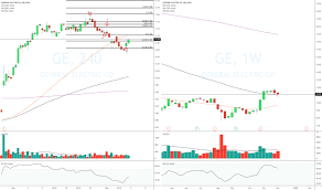 Ge Stock Price And Chart Nyse Ge Tradingview