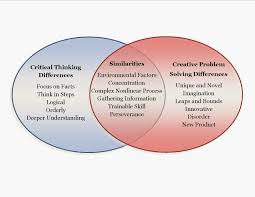 Critical Thinking Crash Course Topic    Deductive versus Inductive     Adobe eLearning Community    Fun Critical Thinking Activities