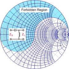 Smith Chart Equations Formulas Rf Cafe