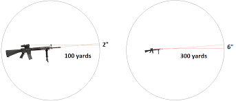 How to Zero a Rifle Scope (MOA and Mil ...