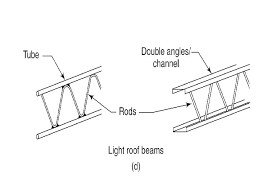 design of steel roof trusses roof trusses q