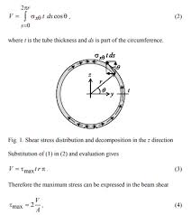 superposition of shear stress