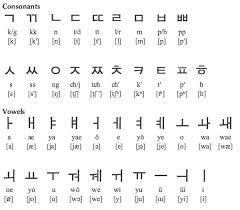Lesson 1a Hangul A Sprinkle Of Pop