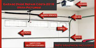 Garage Door Repair Replacement Costs