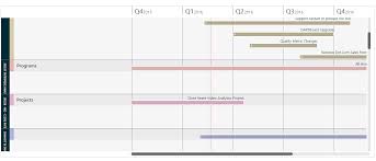 Gantt Chart Using D3 Js By Node Meteor React React Native