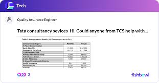 Tata Consultancy Sevices Hi Could